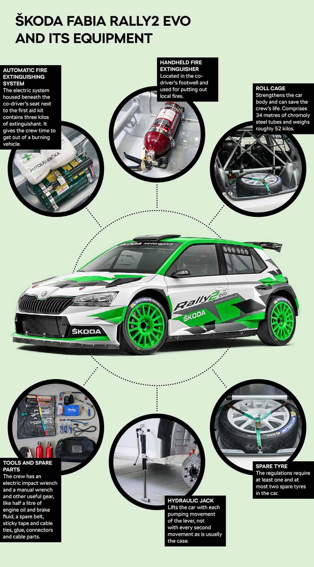Introduksjon⁢ til rallybilers elektriske systemer